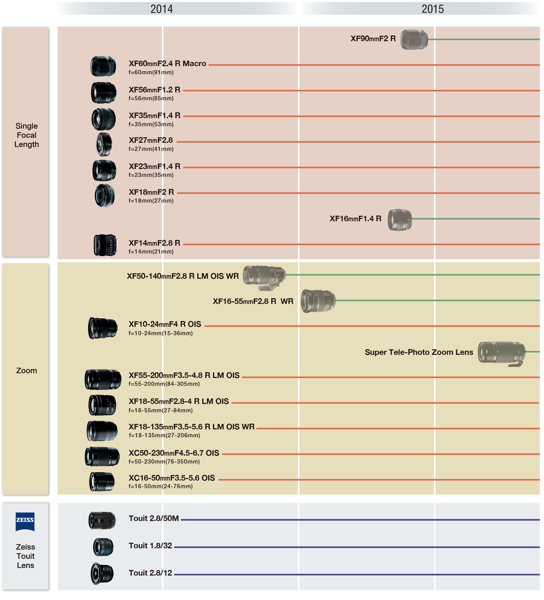 http://www.intel-foto.ru/content/publication/forum-tst/2014/2014-07/fuji/lens/road%20map%20en.jpg